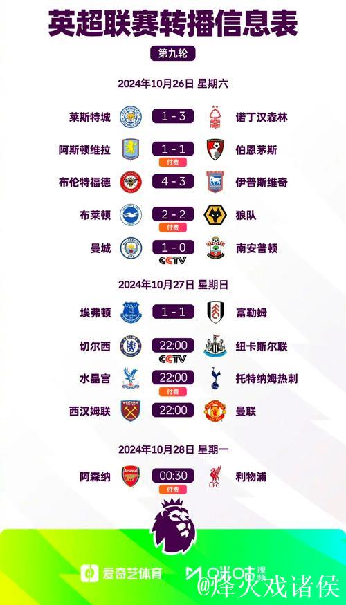 曼联憾平失良机,切尔西领跑英超前五积分榜 曼联憾平失良机,切尔西领跑英超前五积分榜